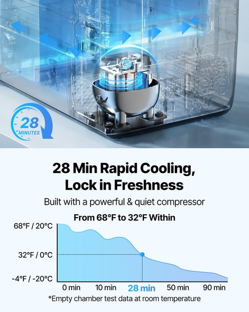 GearPeak Portable Car Refrigerator – 12V/24V DC & 240V AC Compressor Cooler, -20°C Cooling